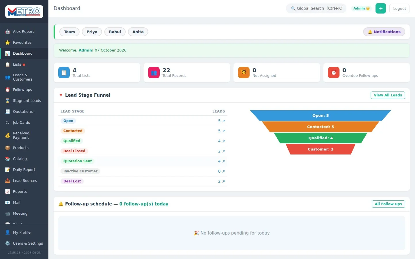 Metro CRM case study