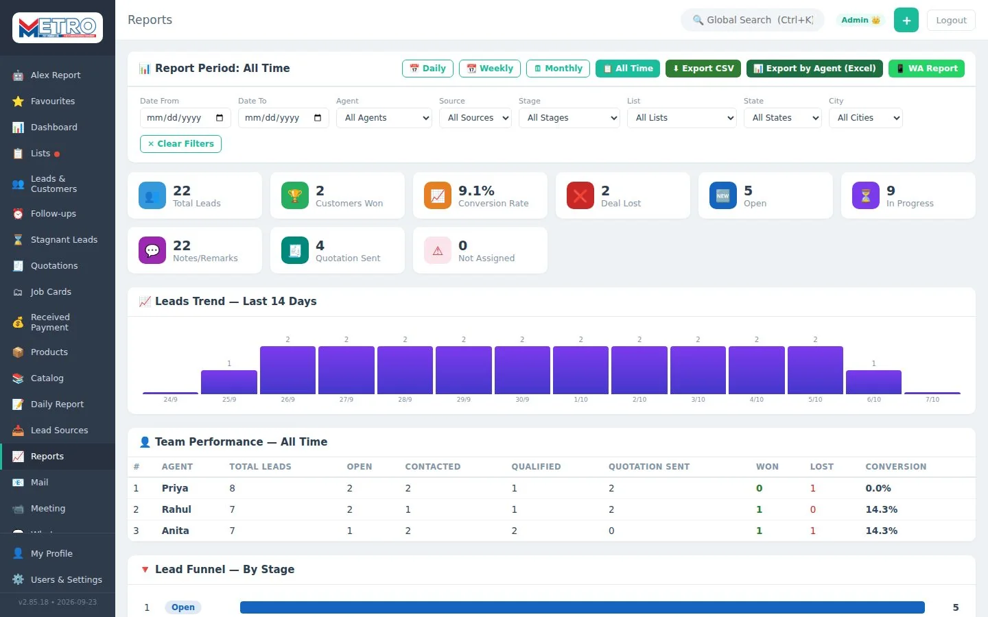 Reports with leads trend and team performance
