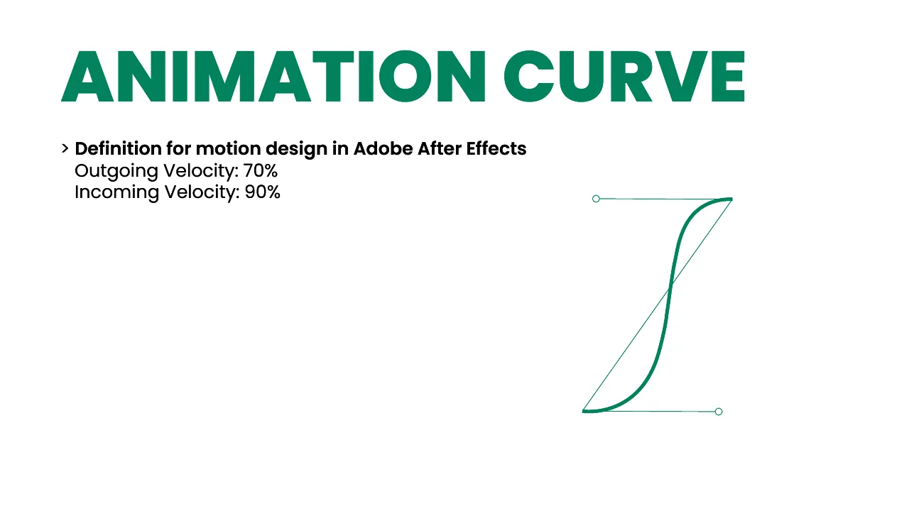 Suggaa brand guidelines page 94: Animation curve